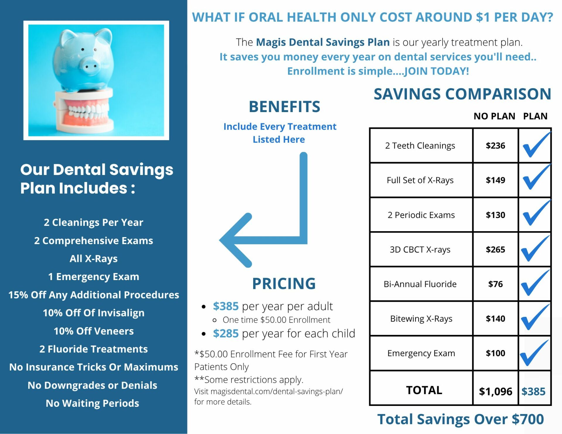 2 No dental insurance in Joliet? Save with the Magis Dental In House Membership